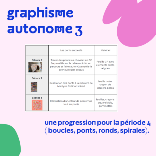 Graphisme en autonomie MS